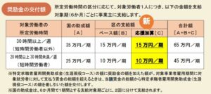 奨励金の交付額